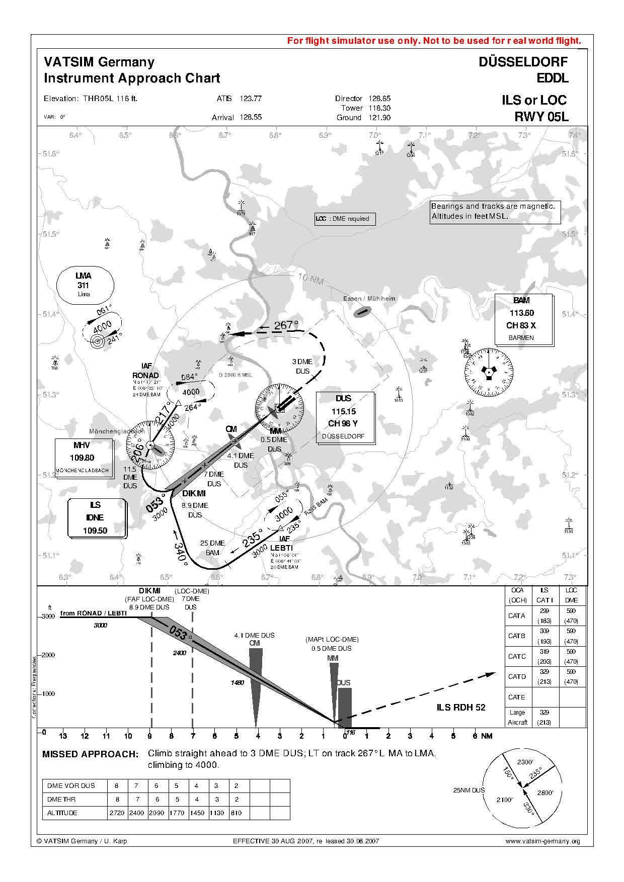 MSMap - Koordinaten - Tools und Missions Allgemeines - AEROSOFT ...