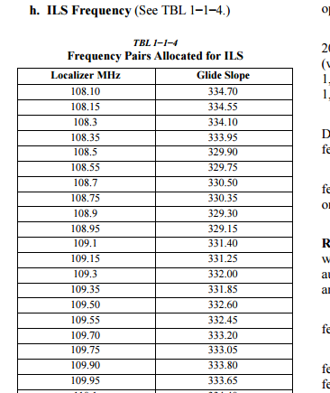 No ILS needles when AWL/PCD selected - F-14 Tomcat - AEROSOFT COMMUNITY ...