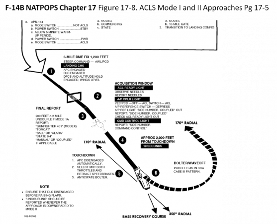 F14B_NATOPS_ACLS_FIG 17-8.png