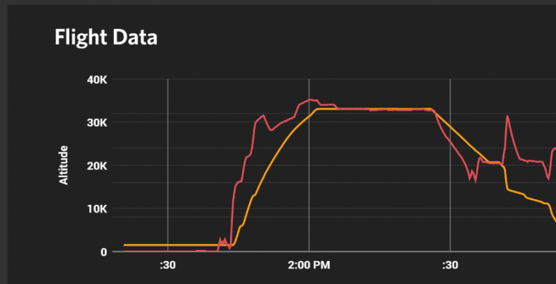 480379350_a3xxautothrottleissue.thumb.png.045fd47e30cd8a34c13b01ab15ac974d.png