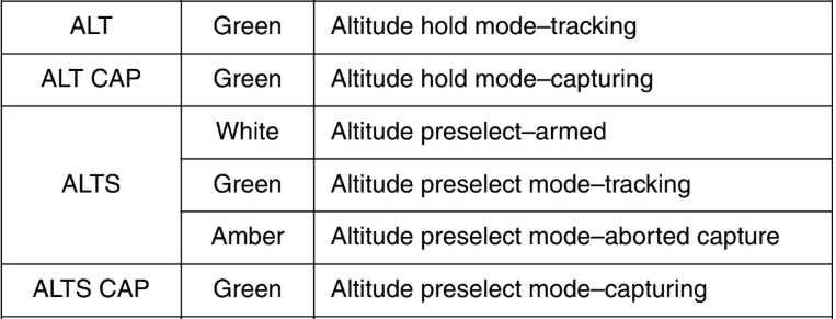 Alabama Title System - ALTS