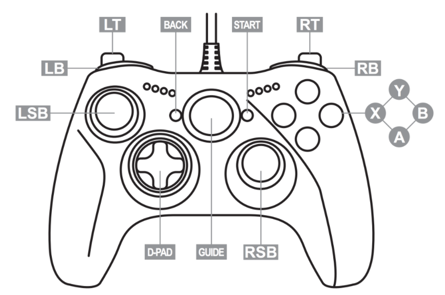 Controlling the drone - General Discussion (No Support) - AEROSOFT ...