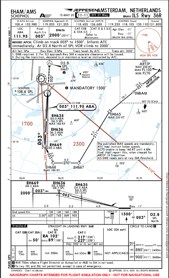 Tip: How To Load An ILS Approach Which Has An RNAV Transition (A319 ...