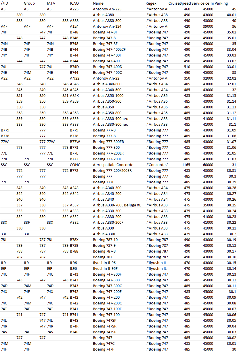 EDDK Gate Sizes to small for AI - Airports - AEROSOFT COMMUNITY SERVICES